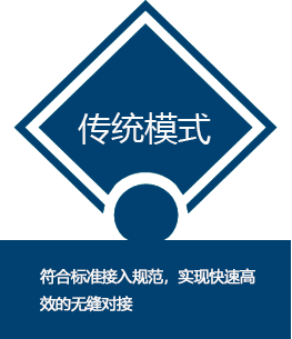 PC端接入方式 - 数据接口增值服务