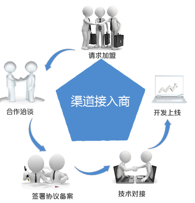 插件通道接入模式示意图